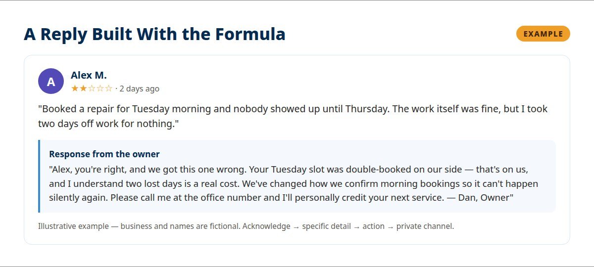 Example Google review with a model owner response underneath, following the 4-part formula — illustrative example