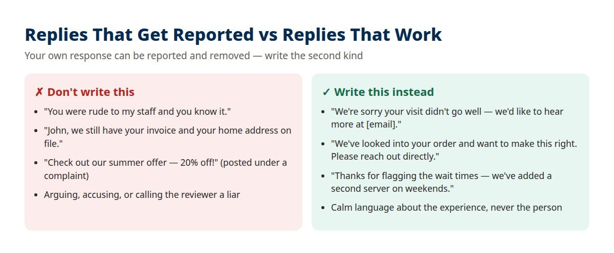 Comparison of review replies that get reported versus replies that work: respond to the experience, keep it short, and move private details to a private channel